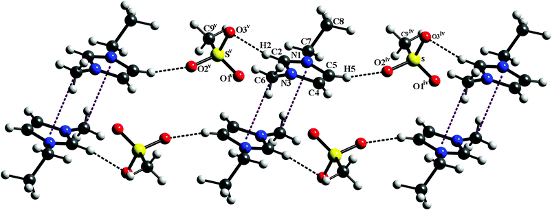 Interionic contacts between [EMIm]+ cation and [CH3SO3]– anion in compound 3; hydrogen bonding and C–H⋯π interactions are shown by dotted lines.