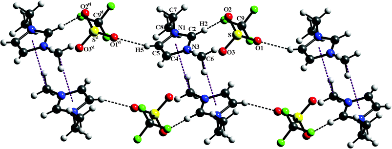 Interionic contacts between [EMIm]+ cation and [CF3SO3]– anion in compound 4. Hydrogen bonding and the C–H⋯π interactions are shown by dotted lines.
