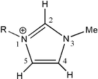 Molecular structure of 1-alkyl-3-methylimidazolium cation (DMIm: R = methyl, BMIm: R = n-butyl and EMIm: R = ethyl).