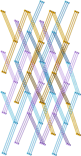 Mode of interpenetration of three (65.82) nets (magenta, blue, orange) in the structure of 1. This scheme is also representative for 2–4.
