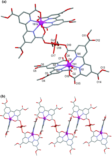 (a) Molecular structure and atomic numbering scheme for 4. Symmetry operator: a = –x + 1, –y, –z. (b) Partial packing diagram showing the formation of chains. Hydrogen atoms and lattice solvent molecules are omitted for clarity.