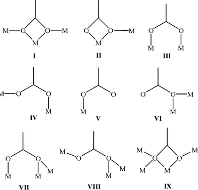 The multi-faceted modes of carboxylate coordination as observed within compounds 4 (IV), 5 (VI, VII, VIII and IX), 6 (II, III, IV and V) 7 (I and II) and 8 (I and III).