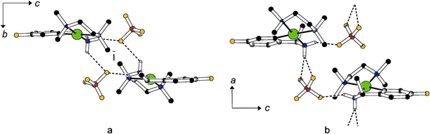 Hydrogen bonding in (a) rac-1c and (b) R-1c. Colour code C black, N blue, Pd green, F yellow, B brown.