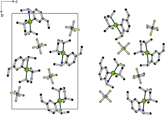 Projection of the unit cells of rac-2e (left) and R-2e (right) in the direction of the crystallographic a axis. Colour code C black, N blue, O red, Pd green, F yellow, P brown.