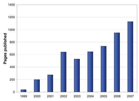 Number of pages published in CrystEngComm.