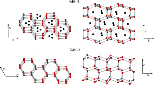 High-pressure gas hydrates - Physical Chemistry Chemical Physics