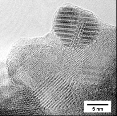 
            High-resolution TEM image of the ball-milled NbO2nanoparticles without carbon supports.