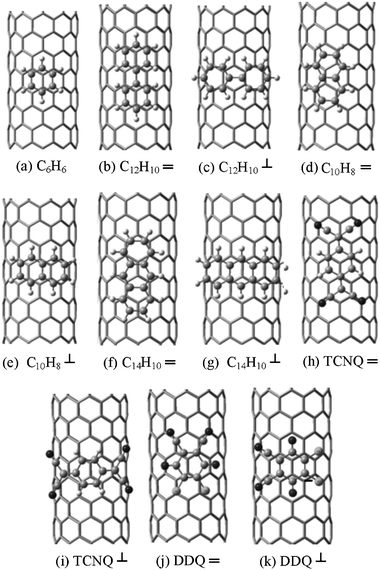 Adsorption motifs of planar organic molecules in parallel () and perpendicular (⊥) arrangements on the outer walls of a [10,0] CNT: benzene, (a); bibenzene, (b), (c); naphthalene, (d), (e); anthracene, (f), (g); TCNQ, (h), (i); DDQ, (j), (k).