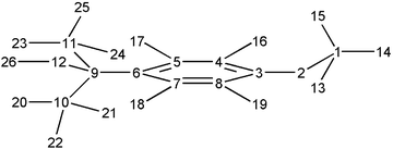 Numbering of 1d++˙ atoms.