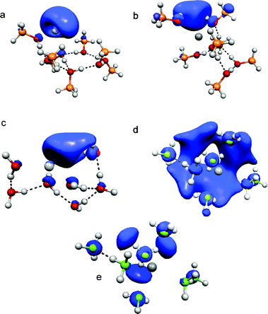 Total spin density distribution (B3LYP) in Na(CH3OH)7: (a) exterior structure, (b) interior structure, (c) Na(H2O)7, (d) Na(NH3)7, and (e) showing frontier orbitals of Na(NH3)7 with a higher cut-off value.