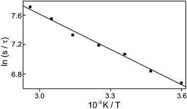 Arrhenius plot for the decay rate constant of transient reflectance, monitored at 410 nm, of 2-naphthol encaged in NaX nanocavities.