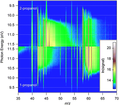 Logarithmic comparison of normalized photoionization-efficiency measurements for rich (ϕ = 1.94) flames of two propanol isomers, taken with the sampling cone just below the luminous zone of the flame.