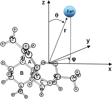 Elucidation of the natural artemisinin decomposition route