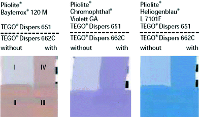 Painted surfaces with paints with and without added ionic liquids (© Degussa 2007).