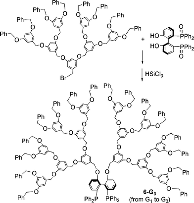 Synthesis of dendritic biphenyl phosphines.