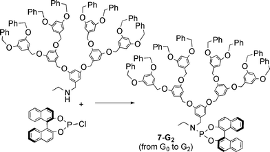 Synthesis of dendritic phosphoramidate ligand.
