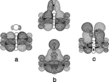 Dispersive type molecular orbital interactions between the highest occupied orbitals of hexafluorobenzene and (a) [Br]–, (b) [CN]– and (c) [NO3]–. (Reproduced with permission26 from K. S. Kim et al., J. Phys. Chem. A, 2004, 108, 1250. Copyright 2004 the American Chemical Society.)