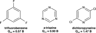 π-Aromatic systems examined by Deyà et al. to investigate the differences between anion-π and cation-π interactions. (Reproduced with permission14 from P. M. Deyà et al., J. Phys. Chem. A, 2004, 108, 9423. Copyright 2004 the American Chemical Society.)