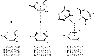 Anion-π complexes of s-triazine and trifluoro-1,3,5-triazine with multiple interactions per anion. (Reproduced with permission29 from P. M. Deyà et al., J. Phys. Chem. A, 2005, 109, 9341. Copyright 2005 the American Chemical Society.)