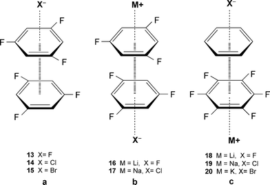 Schematic representation of systems with multiple non-covalent interactions. (Part of Figure reproduced with permission30 from P. M. Deyà et al., ChemPhysChem, 2006, 7, 2487. Copyright 2006 Wiley-VCH Verlag GmbH & Co. KGaA.) (Part of Figure reproduced with permission31 from P. M. Deyà et al., New J. Chem., 2007, 31, 556. Copyright 2007 the Royal Society of Chemistry (RSC) on behalf of the Centre National de la Recherche Scientifique (CNRS).)