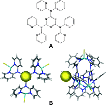 (A) Schematic drawing of hexakis(pyridin-2-yl)-[1,3,5]-triazine-2,4,6-triamine (L1); (B) Front (left) and side (right) views of {[(L1)2(CuCl)3][Cl]}2+. Anion-to-triazine centroid contact 3.11 Å. Atom colors: C = grey, H = white, N = dark blue, Cu = light blue and Cl = yellow. Figure adapted from ref. 32.