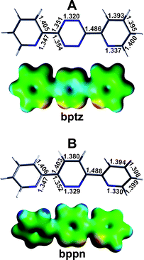 BP86/TZP geometry optimization and ESP maps for (A) bptz and (B) bppn in the syn orientation. The ESP maps were generated with ADFView at an isodensity value of 0.02 and a color scale of 126 (blue) to – 63 (red) kcal mol–1. (Reproduced with permission39b from K. R. Dunbar et al., J. Am. Chem. Soc., 2006, 128, 5895. Copyright 2006 the American Chemical Society.)