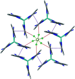 Anion-π interactions between a [SbF6]– anion and six tetrazine rings in [Ag2(bptz)3][SbF6]2. F⋯centroid distance = 3.265(3) Å (red dashed lines), F⋯tetrazine plane distance = 2.844 Å. The π–π contacts (3.36 Å) are indicated with purple dashed lines. Figure reproduced with permission from ref. 39b. (Reproduced with permission39b from K. R. Dunbar et al., J. Am. Chem. Soc., 2006, 128, 5895. Copyright 2006 the American Chemical Society.)