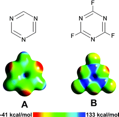 (A) 1,3,5-Triazine and (B) trifluoro-1,3,5-triazine. Top: Schematic drawings; bottom: calculated ESP surfaces generated at an isodensity value of 0.02 a.u. Electrostatic potential surface energies range from –41 (red) to +133 (blue) kcal mol–1. Figure regenerated with computational parameters from ref. 11.