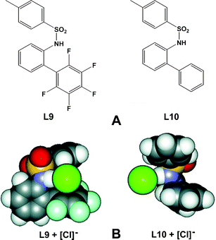 (A) Schematic drawings of L9 and L10. (B) HF/6-31+G* geometry optimization results of L9 and L10 in the presence of [Cl]– ions. (Reproduced with permission46 from D. W. Johnson et al., Chem. Commun., 2006, 506. Copyright 2006 the Royal Society of Chemistry (RSC) on behalf of the Centre National de la Recherche Scientifique (CNRS).)