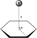 Distance r and angle θ for an anion that is positioned above the centroid of an aromatic ring.