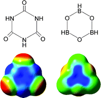 Left: Cyanuric acid and right: boroxine. Top: Schematic drawings; bottom: calculated ESP surfaces. Electrostatic potential surface energies range from –20 (red) to +20 (blue) kcal mol–1. (Reproduced with permission20 from M. Mascal, Angew. Chem., Int. Ed., 2006, 45, 2890. Copyright 2006 Wiley-VCH Verlag GmbH & Co. KGaA.)