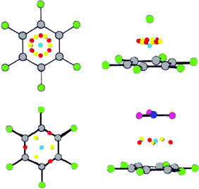 Representation of the AIM22-derived CPs located when [F]– (top) and [NO3]– (bottom) interact with C6F6. The interactions for both anions are shown with top (left) and side (right) views. The red, yellow and light blue circles represent bond (3, –1), ring (3, +1) and cage (3, +3) CPs, respectively. (Reproduced with permission10 from P. M. Deyà et al., Angew. Chem., Int. Ed., 2002, 41, 3389. Copyright 2002 Wiley-VCH Verlag GmbH & Co. KGaA.)