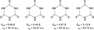 The structures of cyanuric acid and its sulfur-substituted derivatives. (Reproduced with permission25 from P. M. Deyà et al., Chem.–Eur. J., 2005, 11, 6560. Copyright 2005 Wiley-VCH Verlag GmbH & Co. KGaA.)