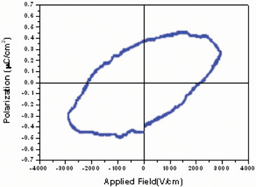 Electric hysteresis loop of a pellet obtained from a powdered sample of 24 observed by Virtual Ground Mode using an RT6000 ferroelectric tester at room temperature.