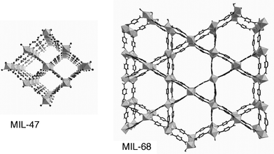 Perspective view of MIL-47 and MIL-68, two polymorphs of VIII(OH)[OOC–C6H4–COO].