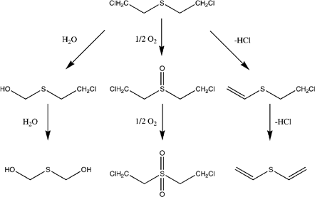 Catalytic Methods For The Destruction Of Chemical Warfare Agents Under Ambient Conditions Chemical Society Reviews Rsc Publishing Doi 10 1039 B705025a