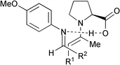 Mechanistic rationale for the stereoselectivity.