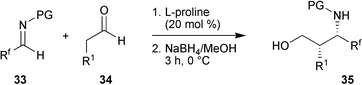 Organocatalysed Asymmetric Mannich Reactions - Chemical Society Reviews ...