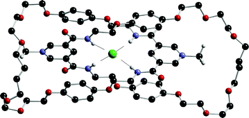 The crystal structure of the [2]catenane 188 (Cl−)(PF6−) with a chloride ion in the binding cavity. Hydrogen atoms have been omitted except for those involved in hydrogen bonding.