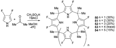 The synthesis of fluorinated calixpyrroles.