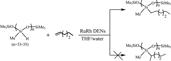 RuRh DEN-catalyzed regioselective modification of poly(methylhydro)siloxane.