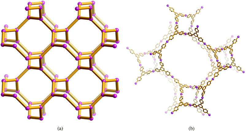 (a) The (10,3)-a net. (b) A single Zn/tpt (10,3)-a network in [Zn(tpt)2/3(SiF6)(H2O)2MeOH]. Seven other networks, not shown, interpenetrate.