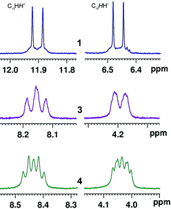 Partial 1H NMR spectra of 1, 3 and 4 in CD2Cl2 at ambient temperature, showing the two distinct chemical shifts and the “AB” pattern of the CαHH′ protons.