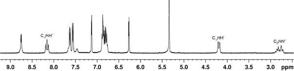 The complete 1H NMR spectrum of 3 in CD2Cl2 at ambient temperature.