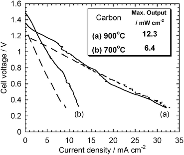 
            I–V curves measured with CX-72R. Dashed line: the curves with Super-S.