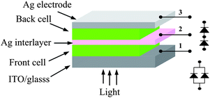 Schematic structure of the tandem cell. Two heterojunction cells (front and back cell) are stacked in series or parallel.