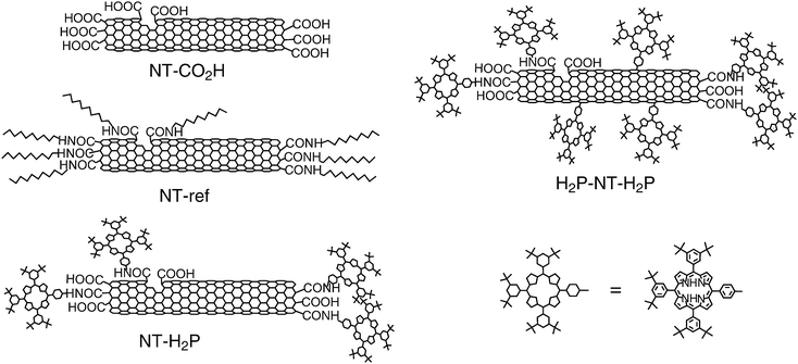 Covalently functionalized SWNTs used for the photoelectrochemical devices.