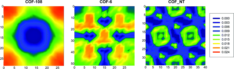 Exceptionally high CO 2 storage in covalent-organic frameworks Sns-Brigh10