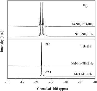 
          11B NMR spectra obtained at the end of gas evolution from NaH–NH3BH3–THF and NaNH2–NH3BH3–THF solutions.