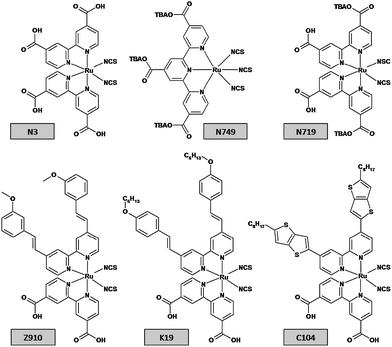 Six relevant ruthenium-based dyes used in DSCs.